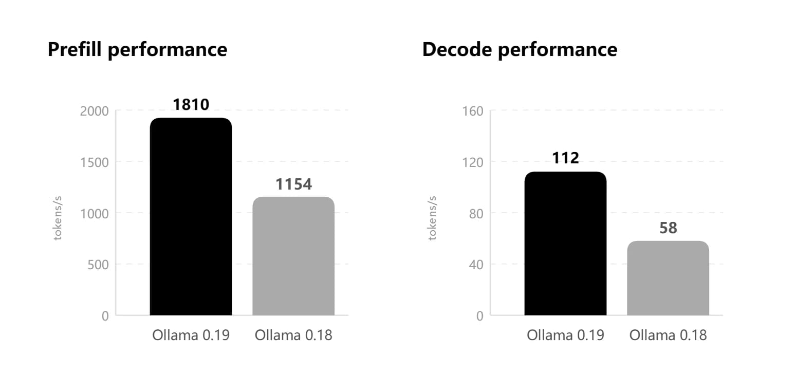 Ollama v0.19 screenshot 2