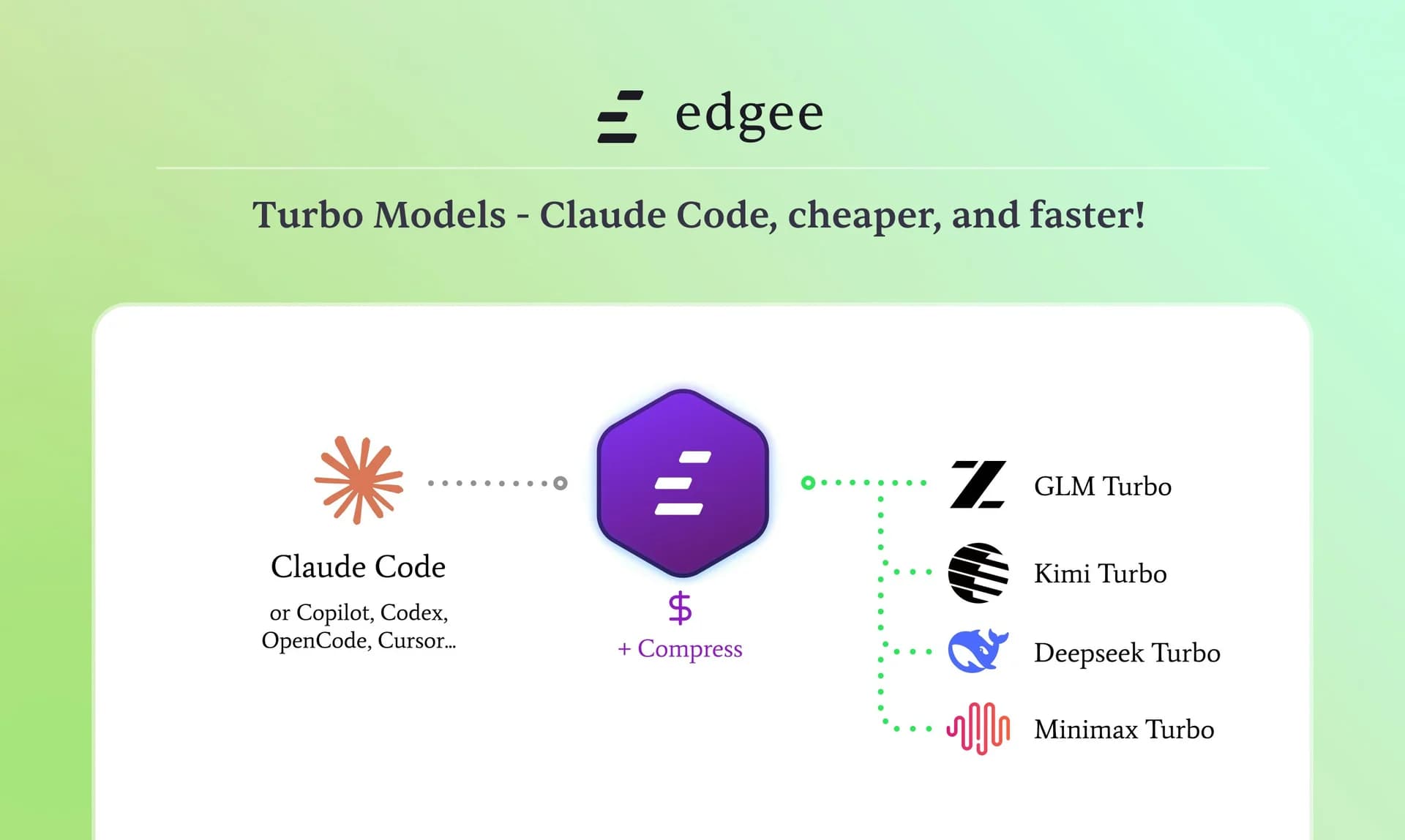 Edgee Turbo Models screenshot 1