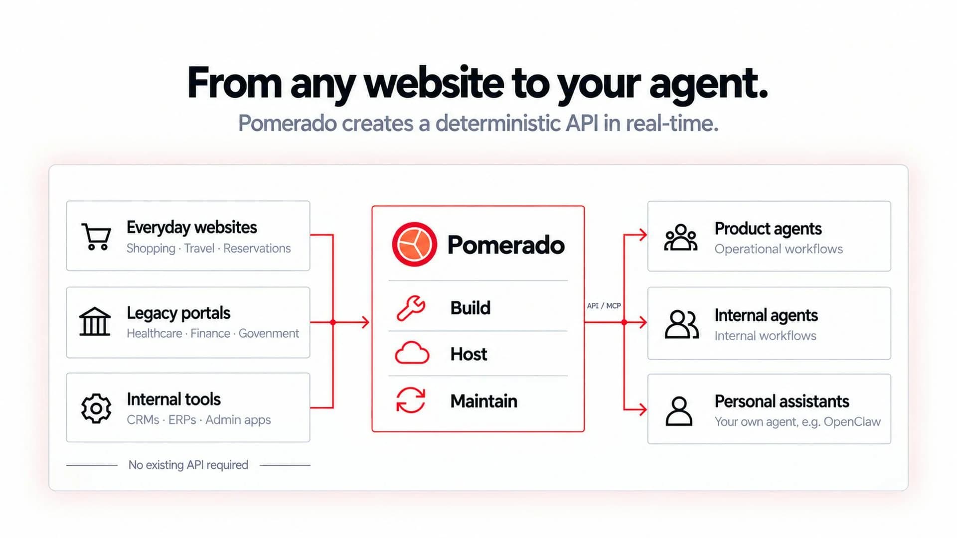 Pomerado screenshot 1