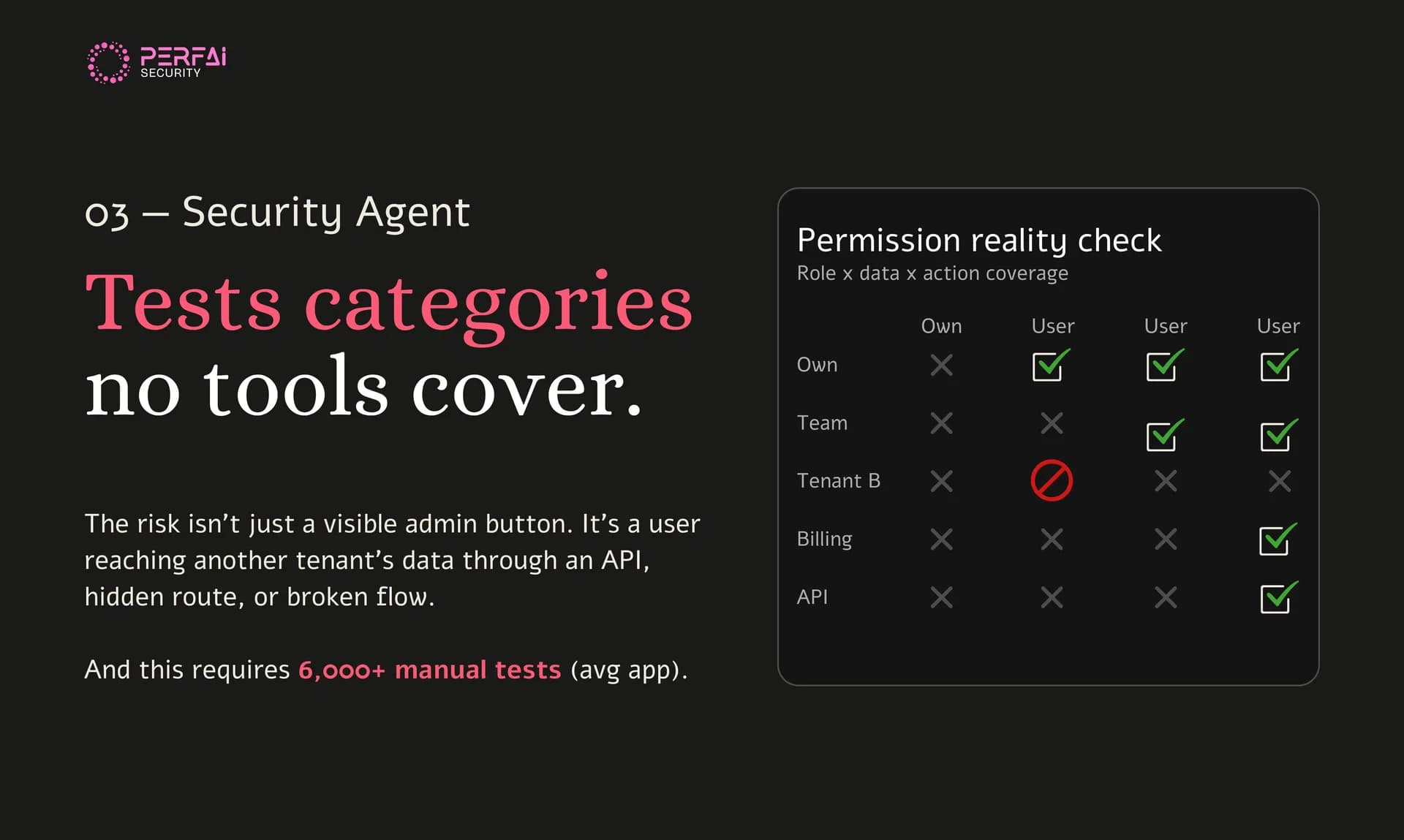 Perfai Security screenshot 3
