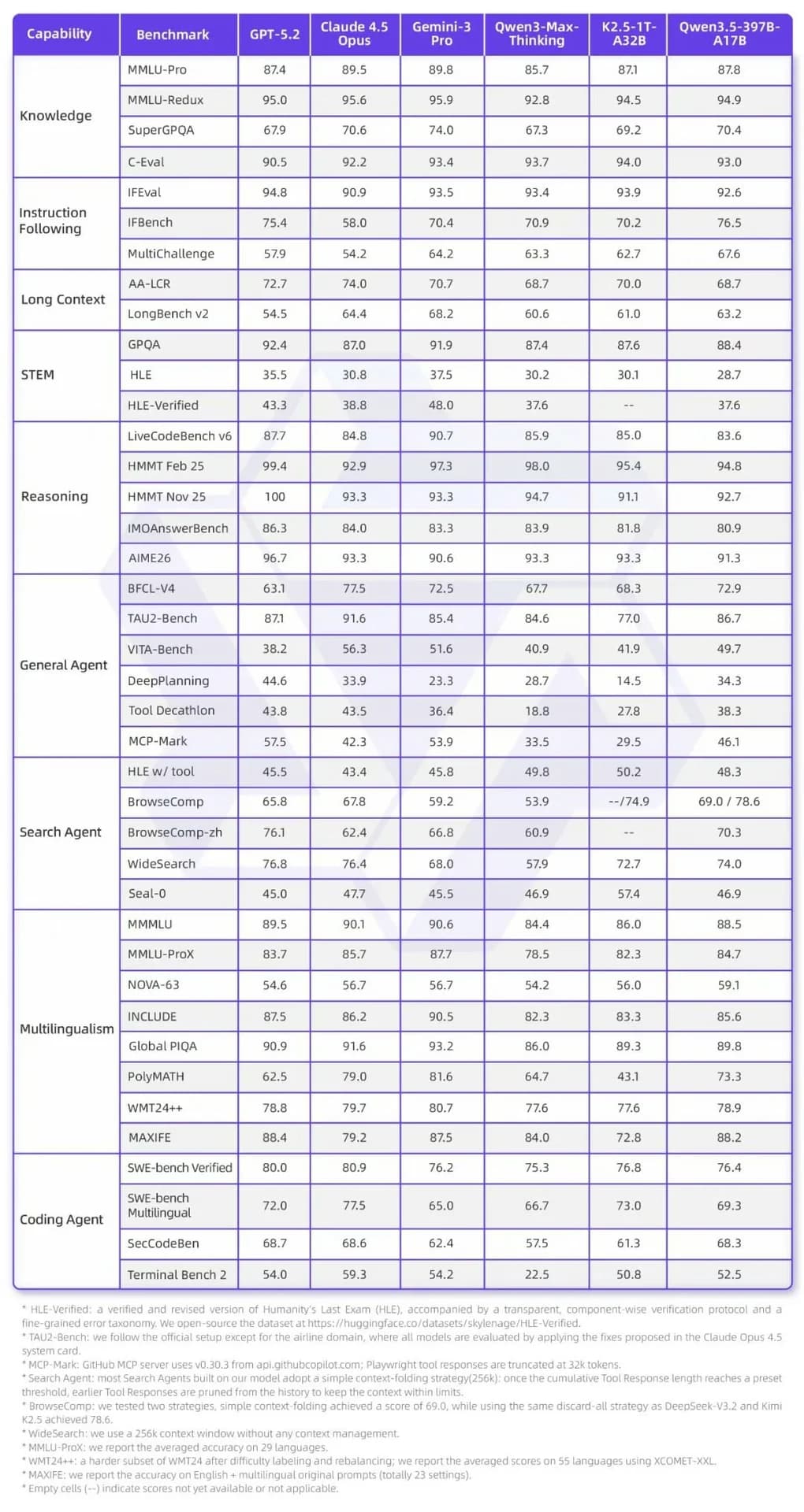 Qwen3.5 screenshot 6