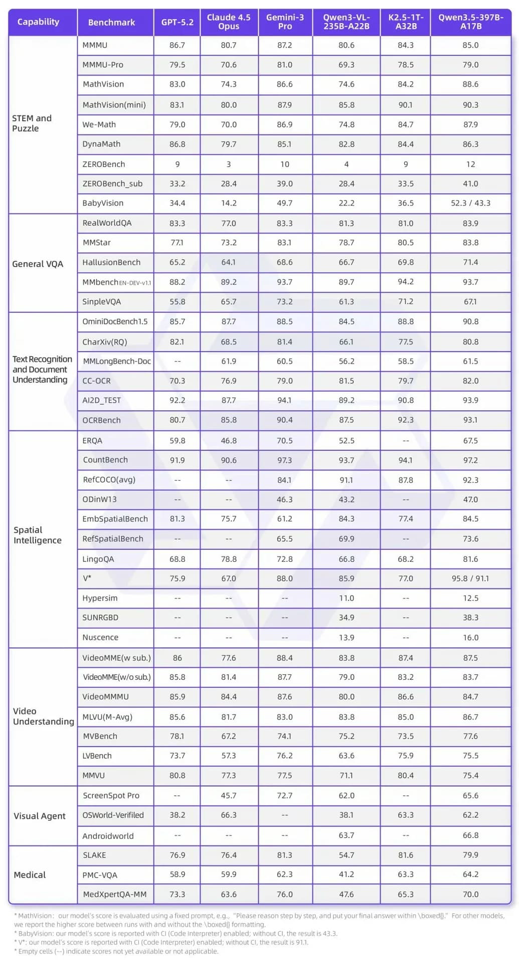 Qwen3.5 screenshot 7