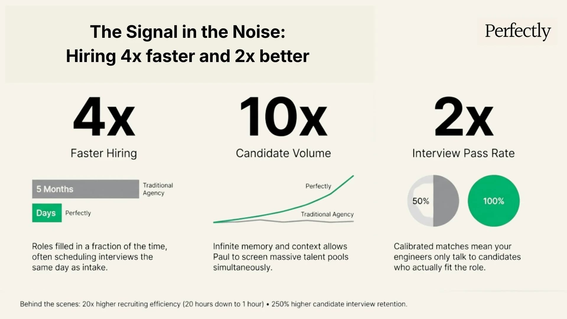 Perfectly screenshot 5