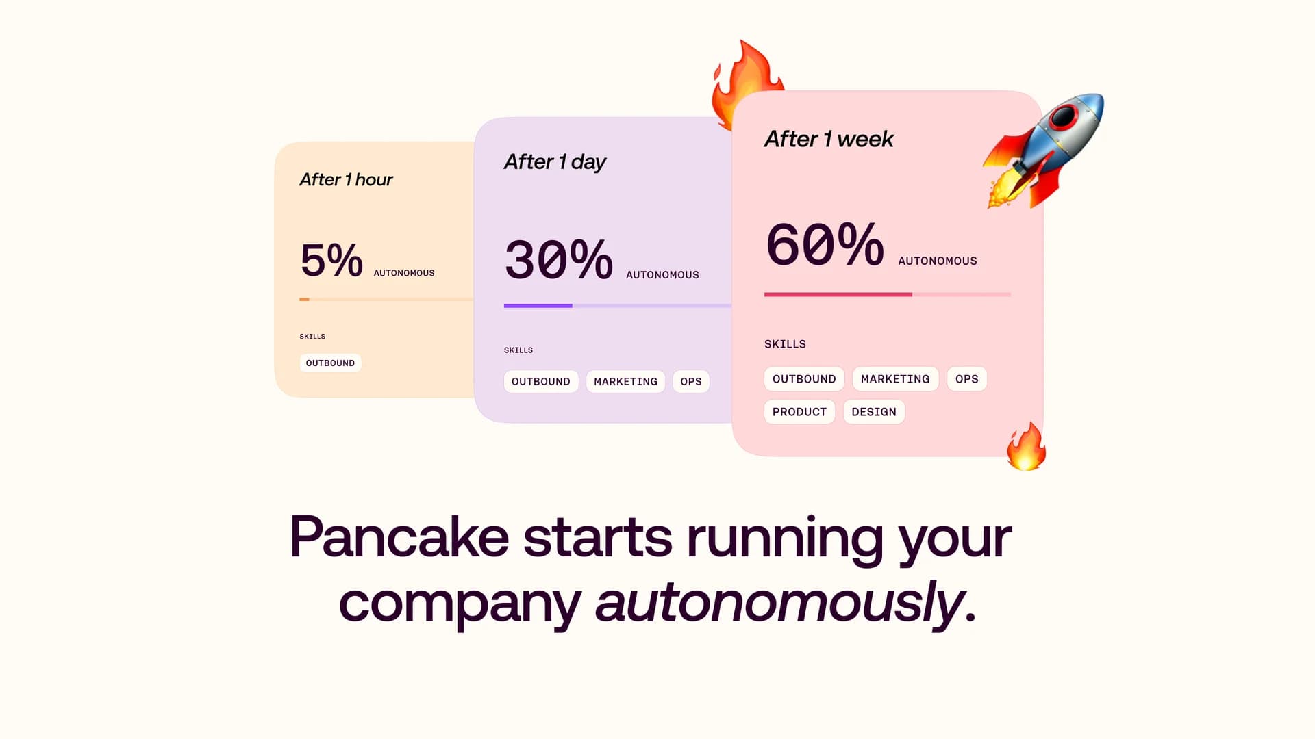 Pancake screenshot 2