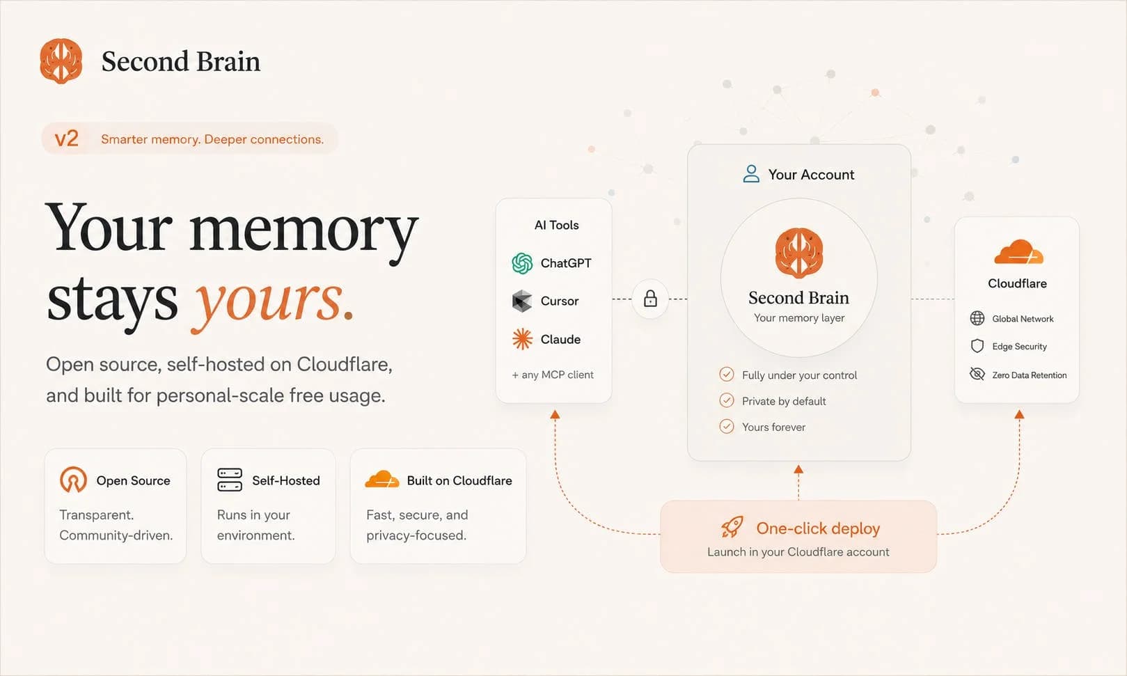 Second Brain for AI v2 screenshot 6