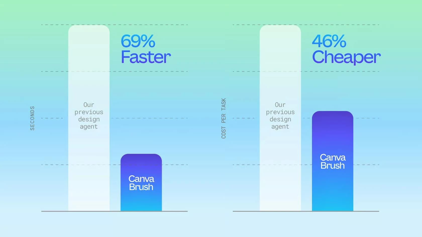 Canva Brush screenshot 2