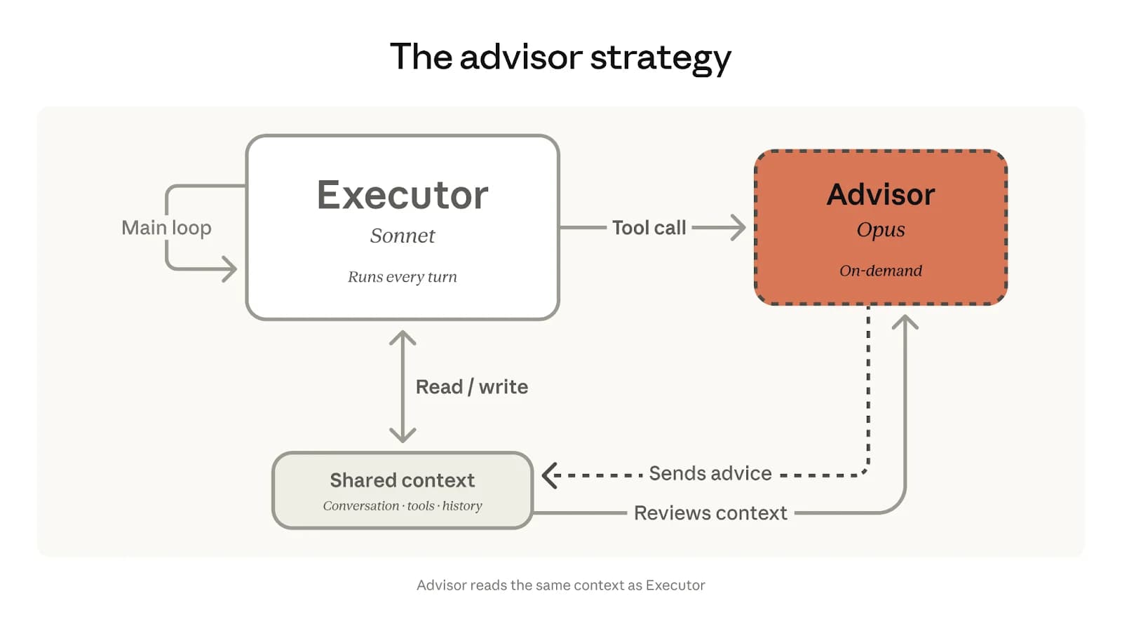 Claude Advisor tool screenshot 2