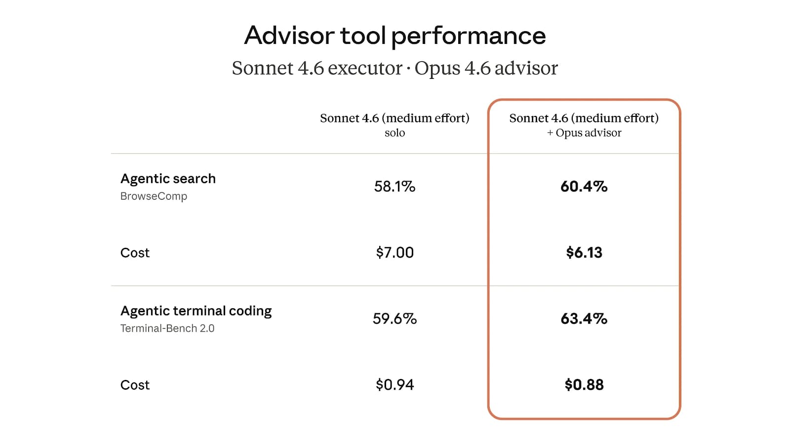 Claude Advisor tool screenshot 8