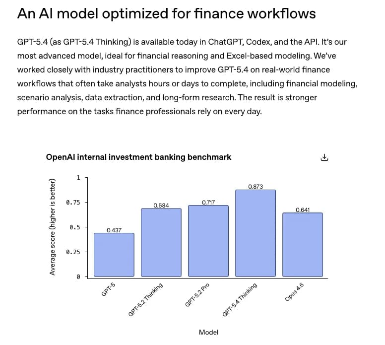 GPT‑5.4 screenshot 3