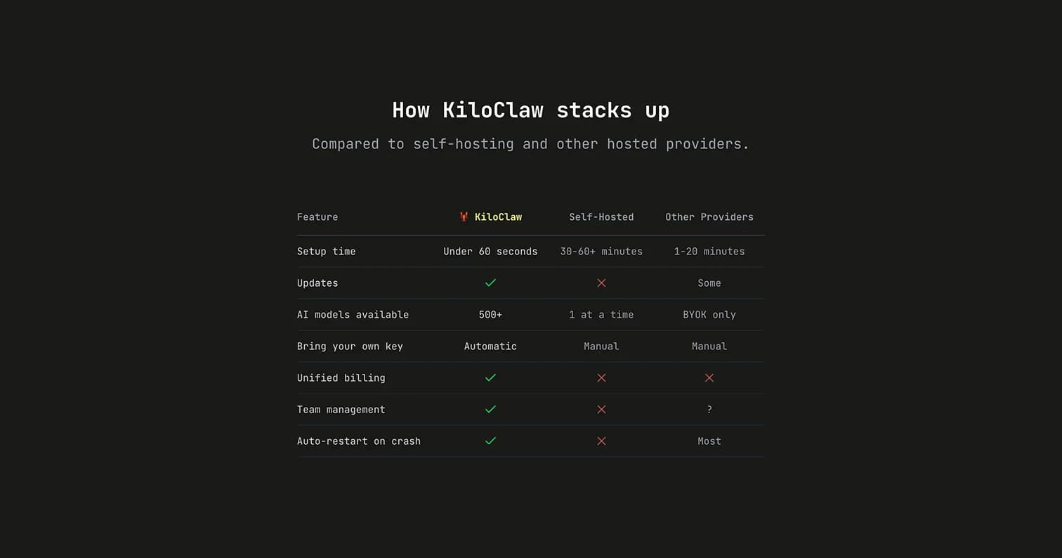 KiloClaw screenshot 4