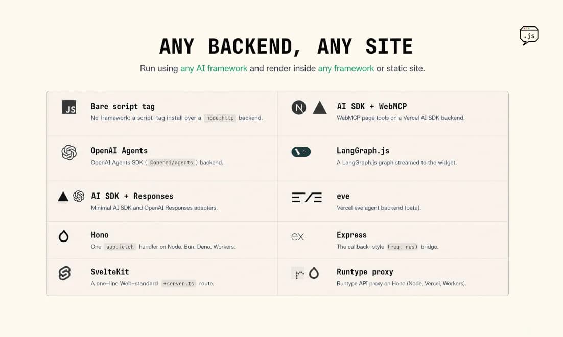 Persona.js screenshot 5