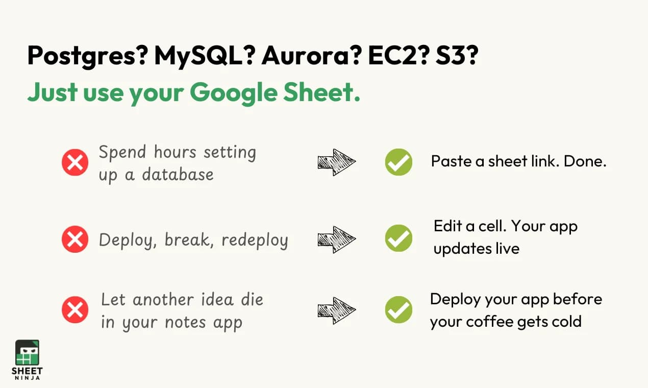 Sheet Ninja screenshot 5