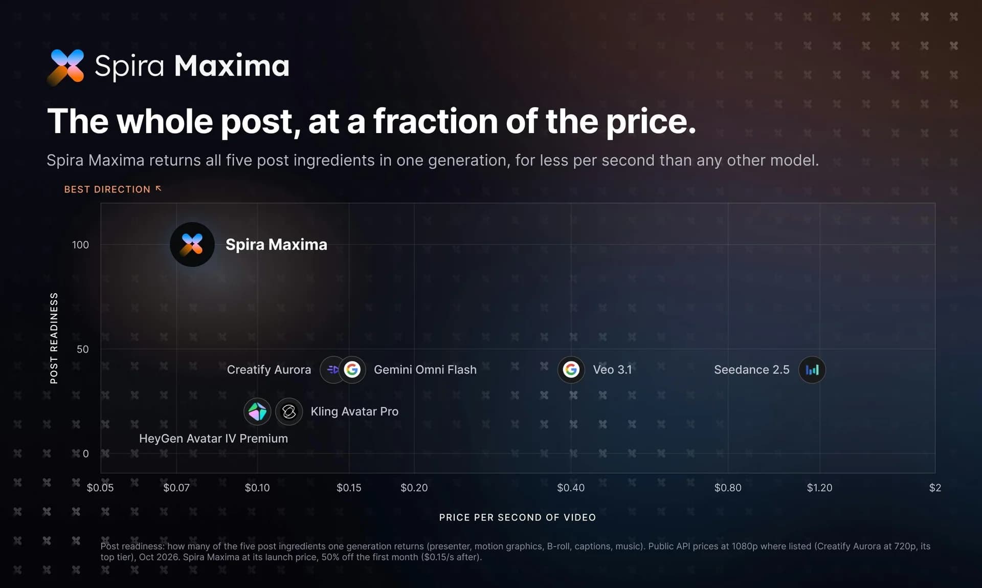 Spira Maxima screenshot 5