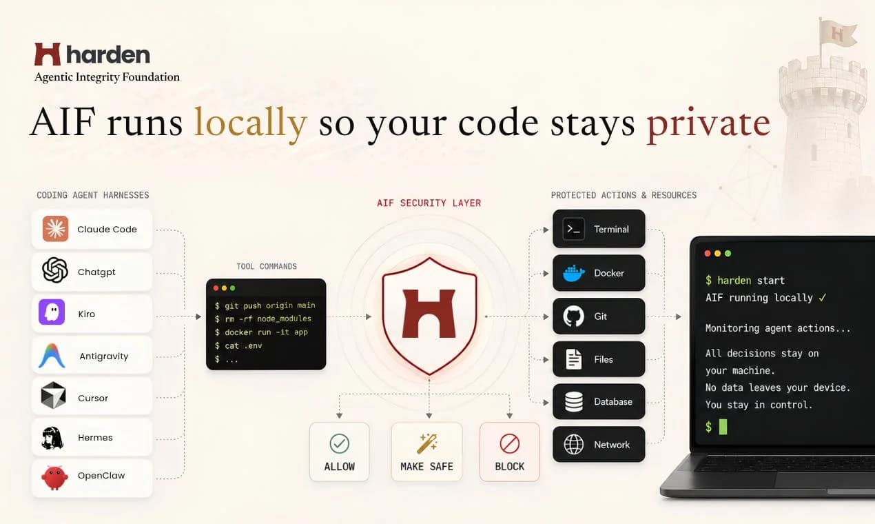 Harden screenshot 3