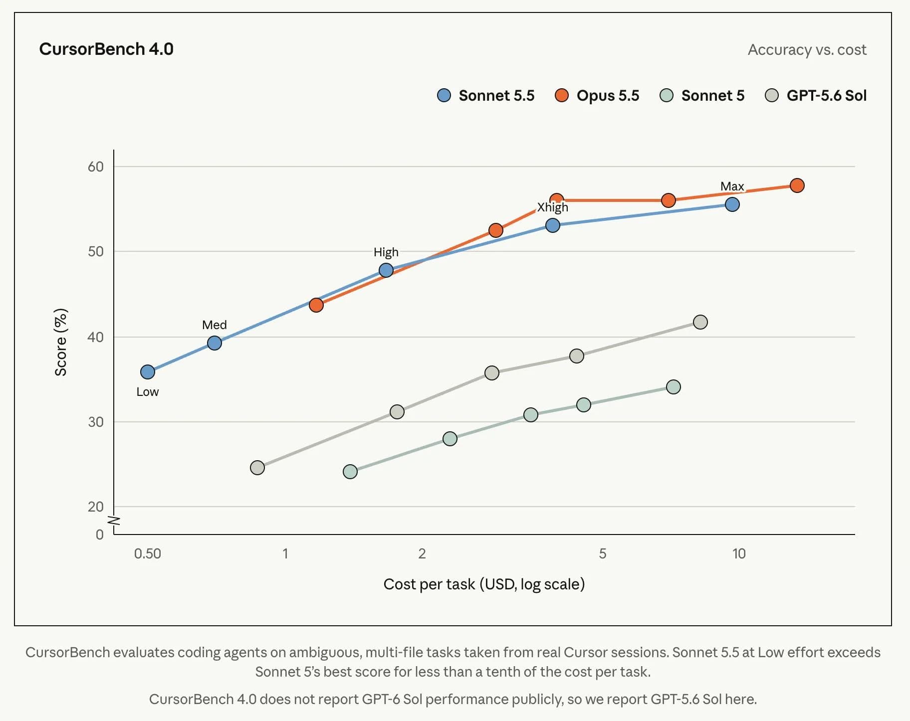 Claude Sonnet 5.5 screenshot 6
