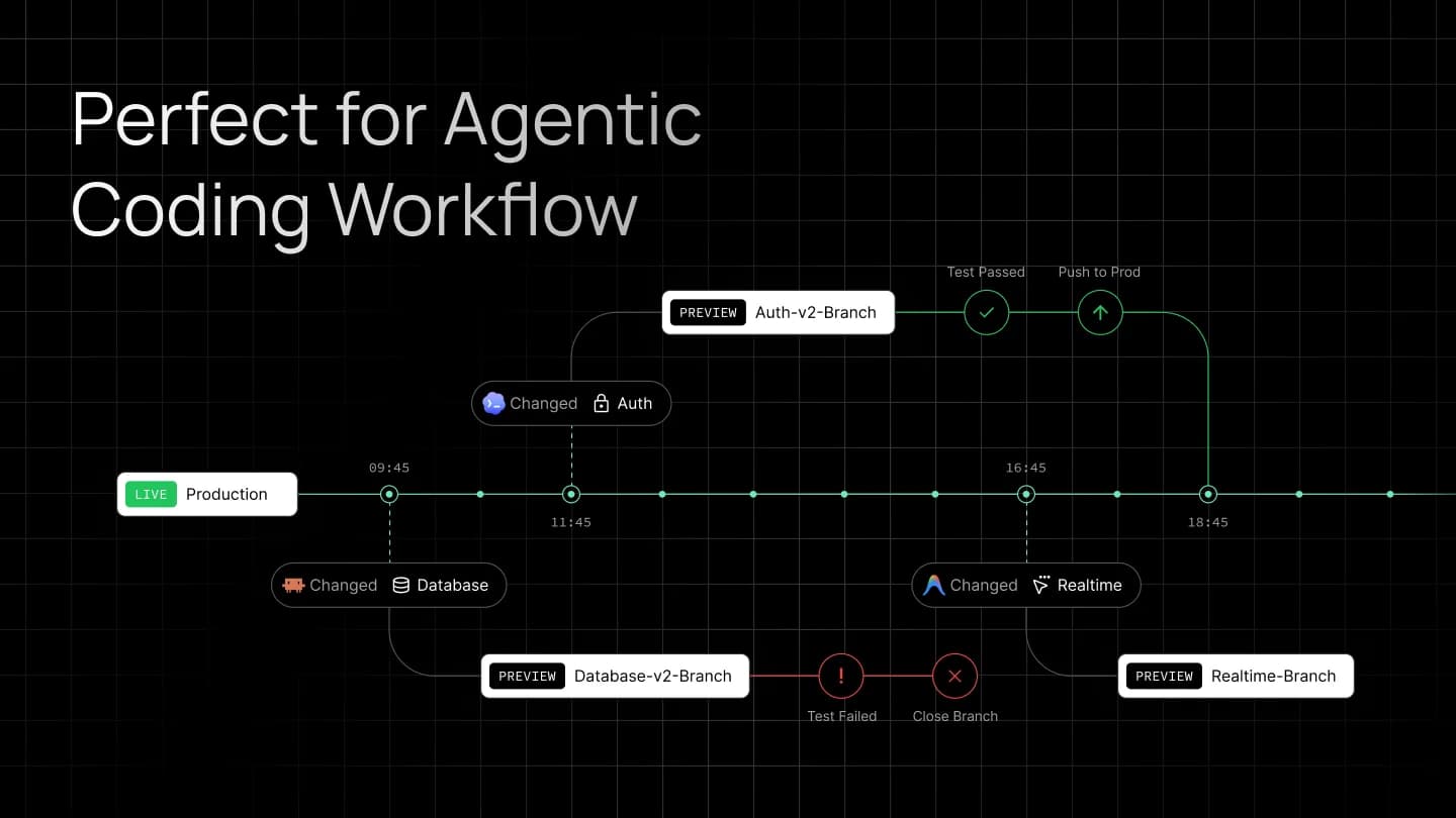 InsForge Backend Branching screenshot 2