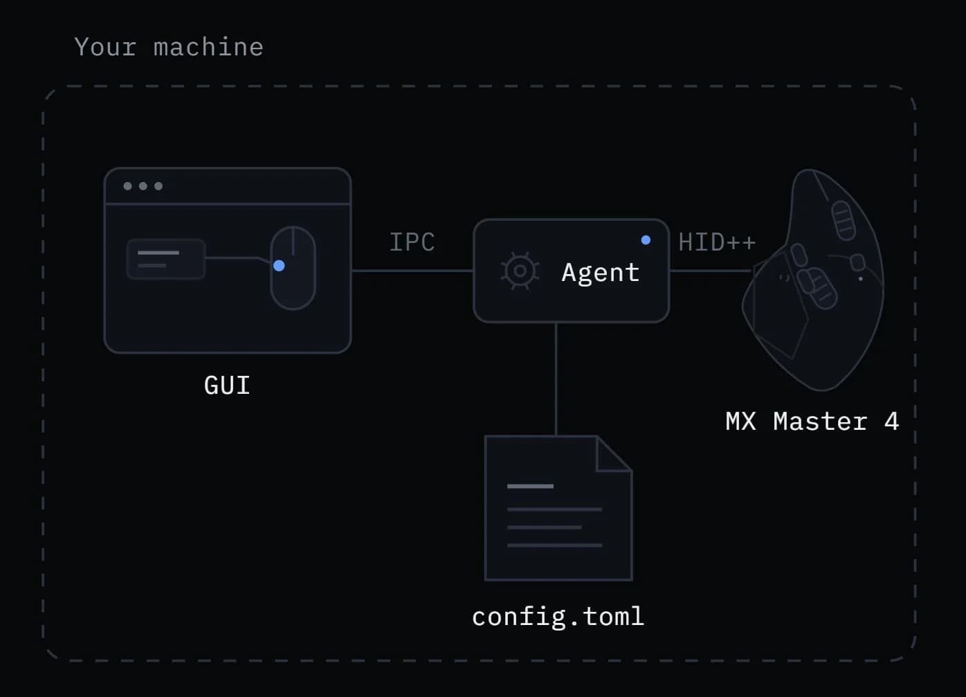 OpenLogi screenshot 3
