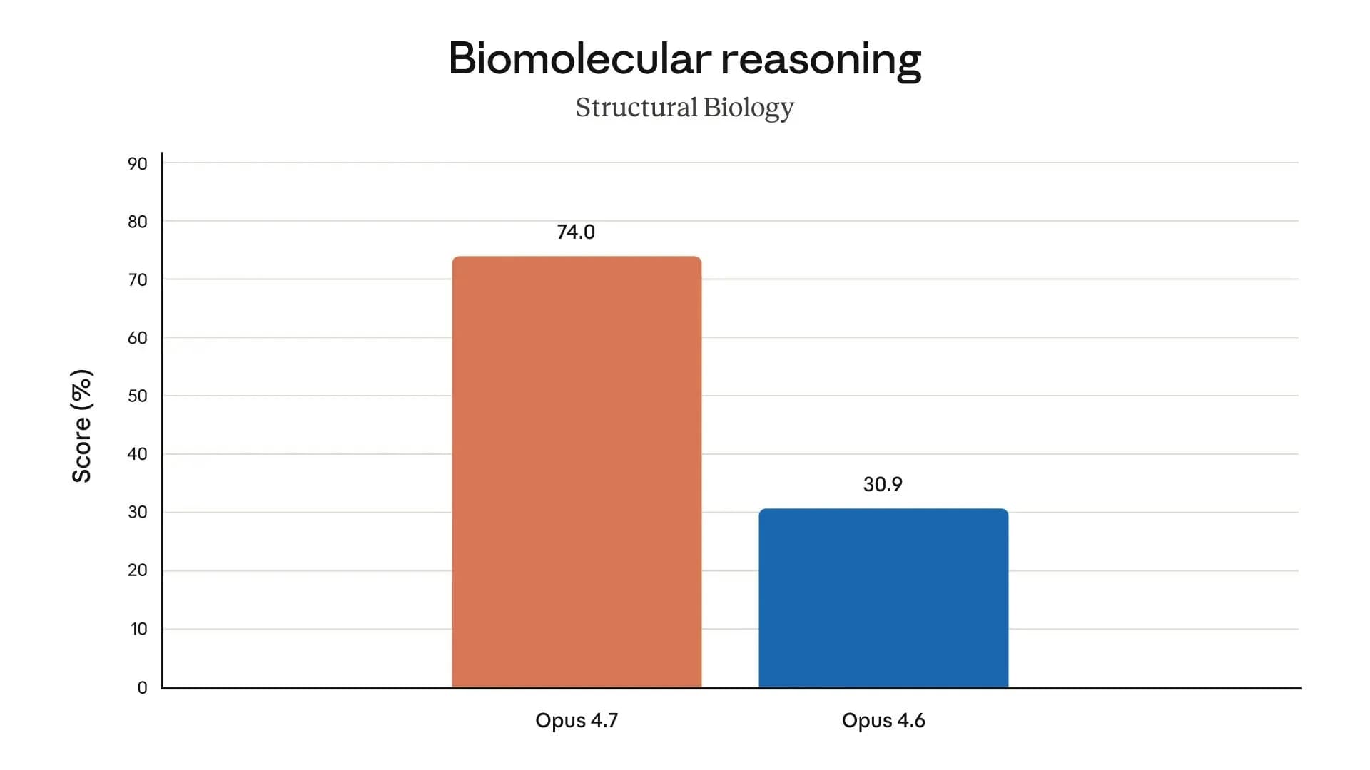 Claude Opus 4.7 screenshot 8