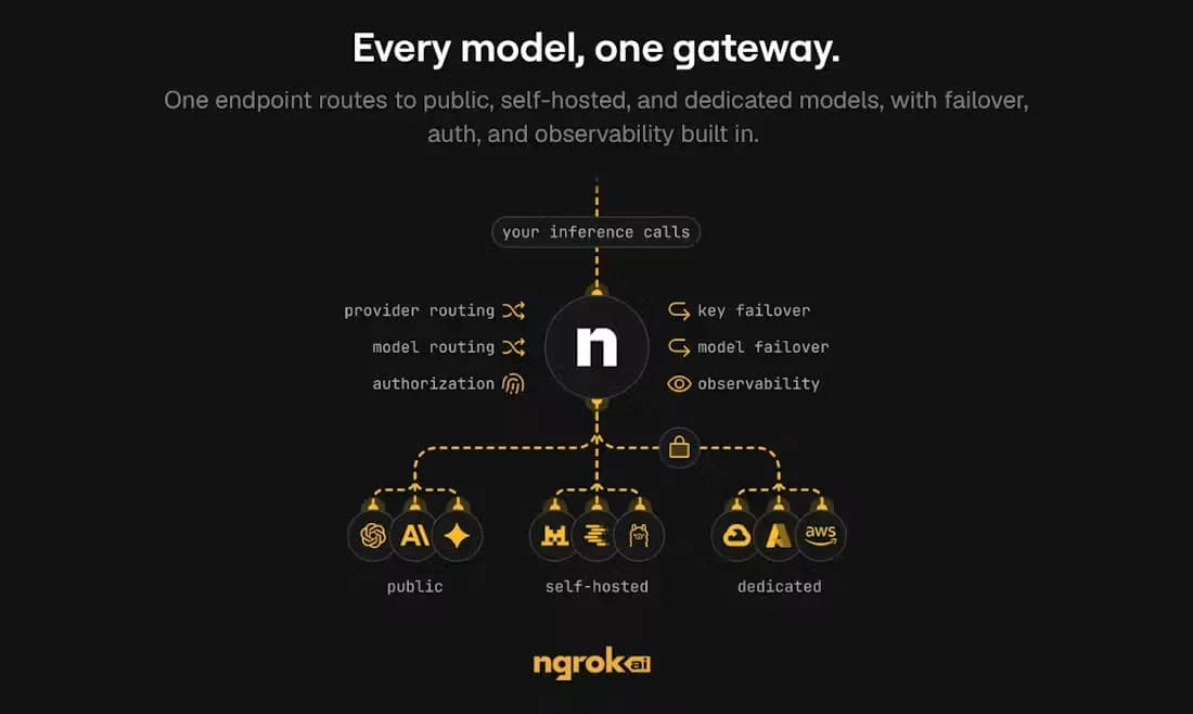 ngrok AI Gateway screenshot 2