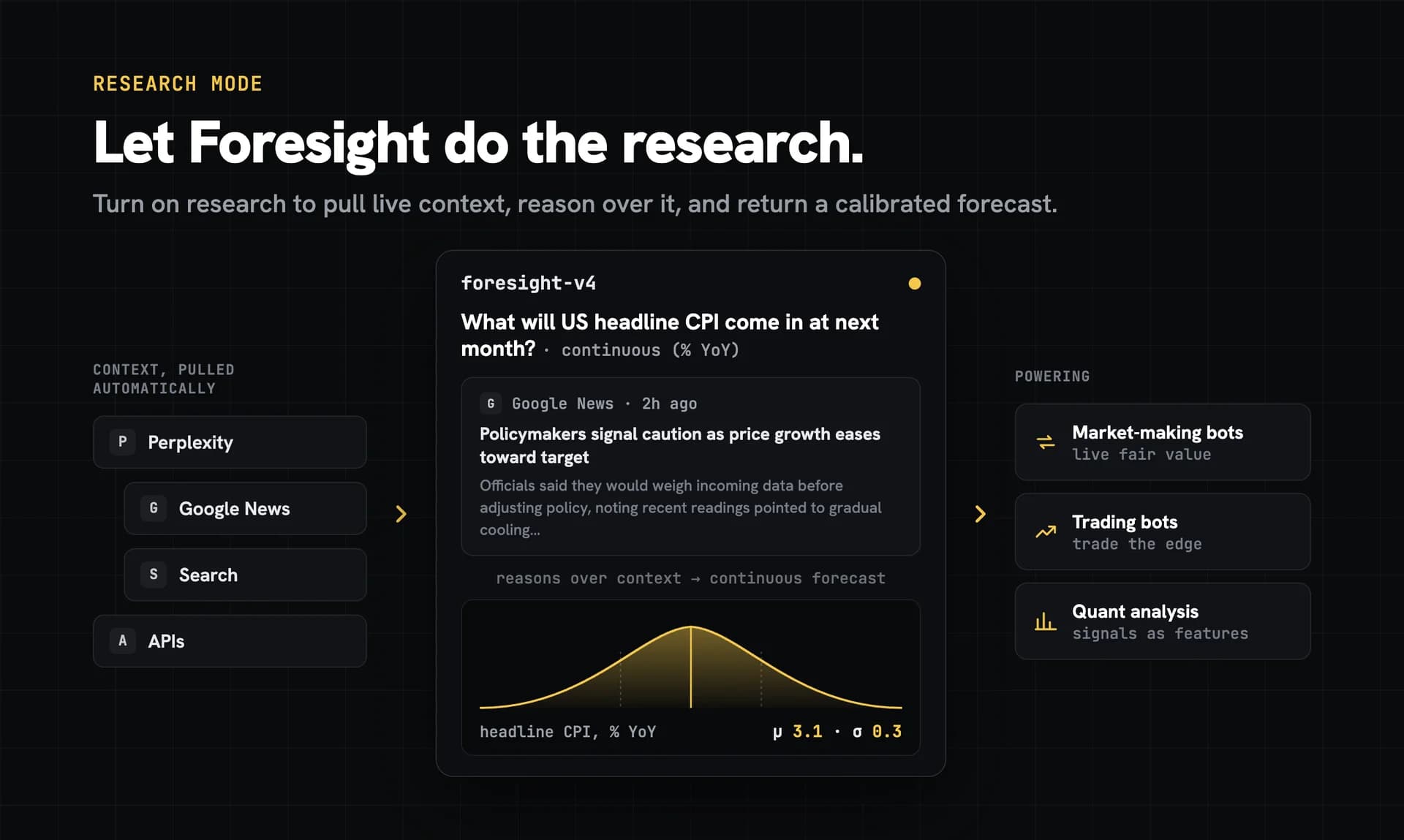 Foresight by Lightning Rod screenshot 5