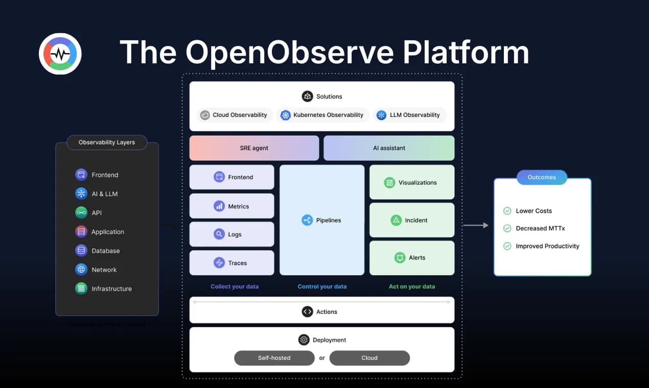 OpenObserve screenshot 2