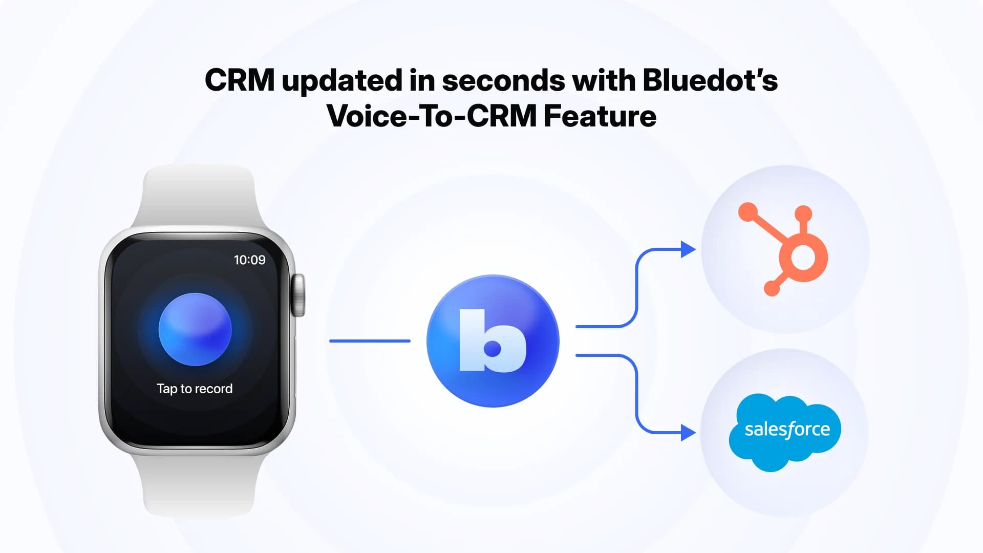 Bluedot 2.1 screenshot 3