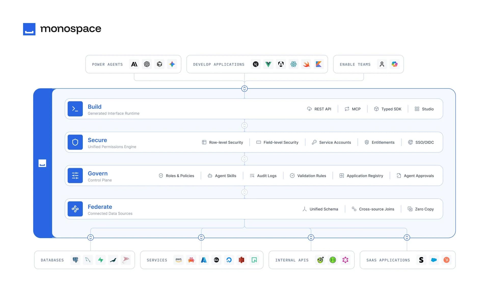 Monospace from Directus screenshot 6