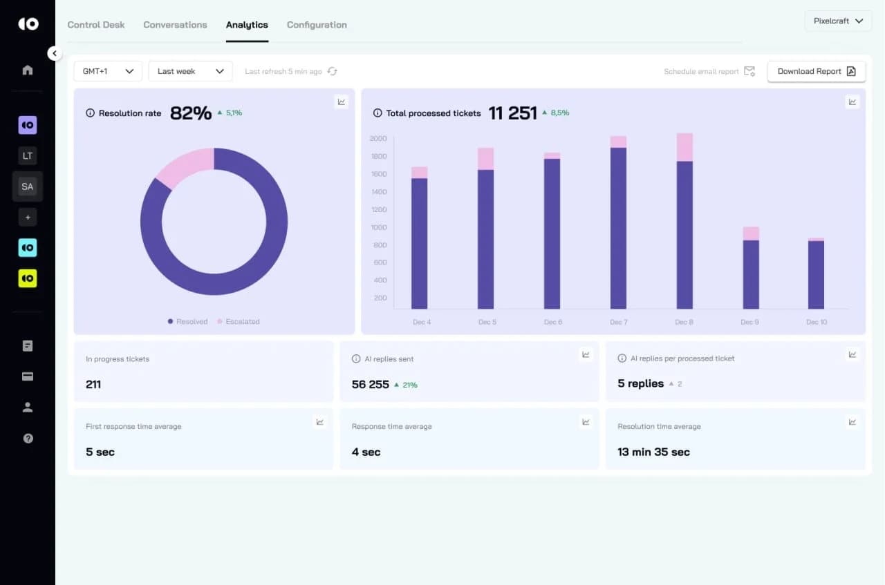 CoSupport AI screenshot 1