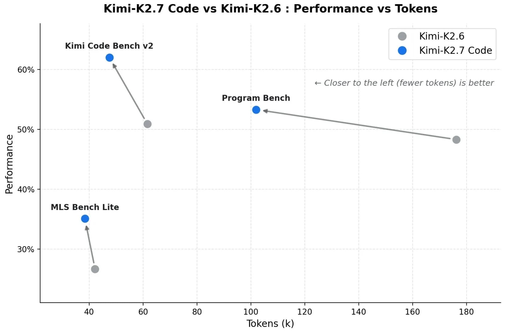 Kimi K2.7 Code screenshot 3