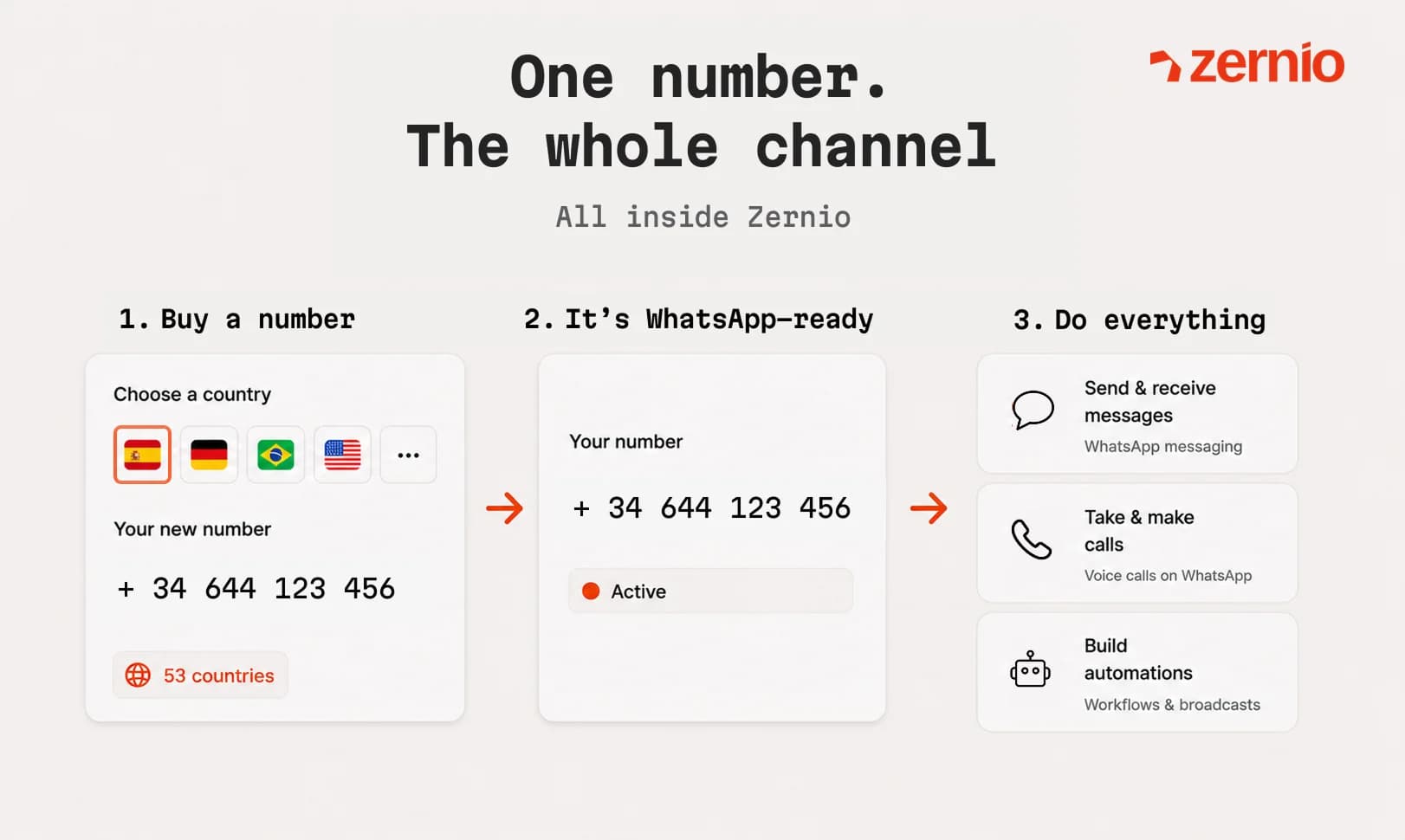 Zernio WhatsApp API screenshot 2