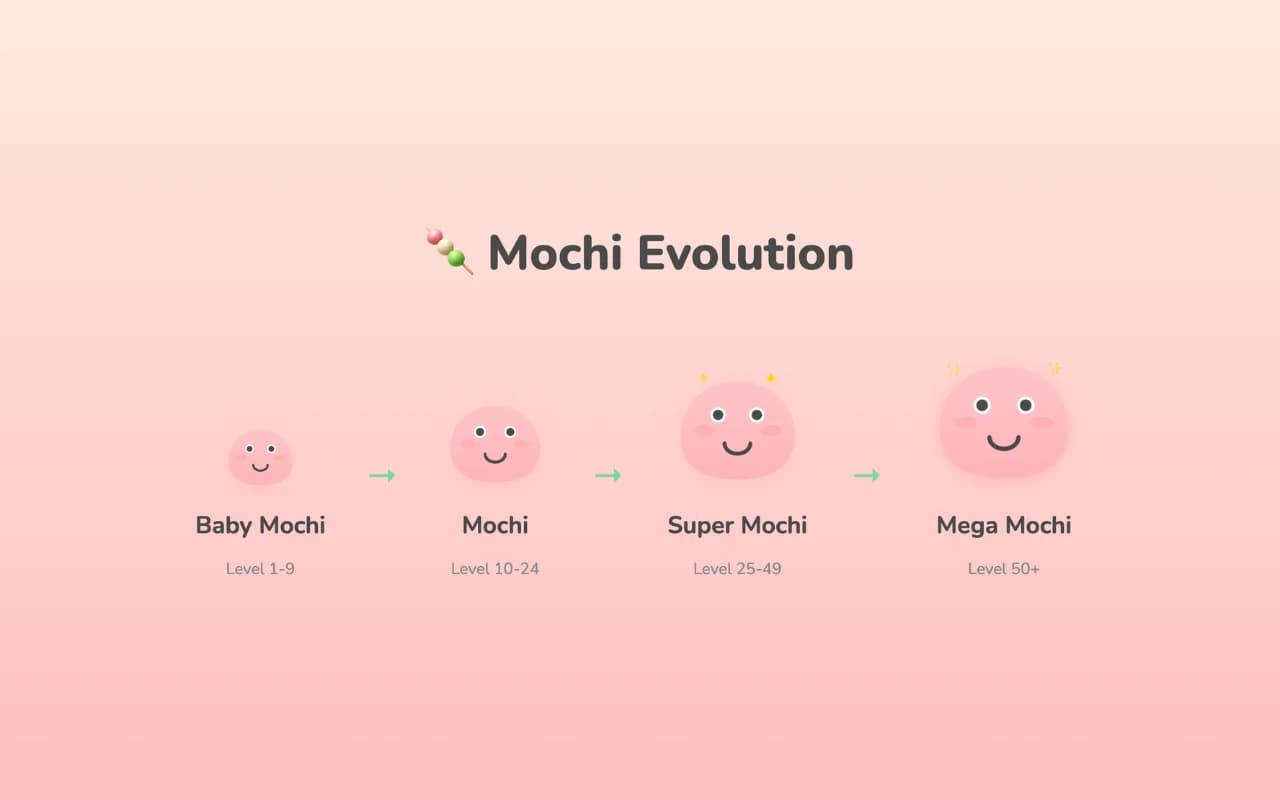 Mochi Focus screenshot 1