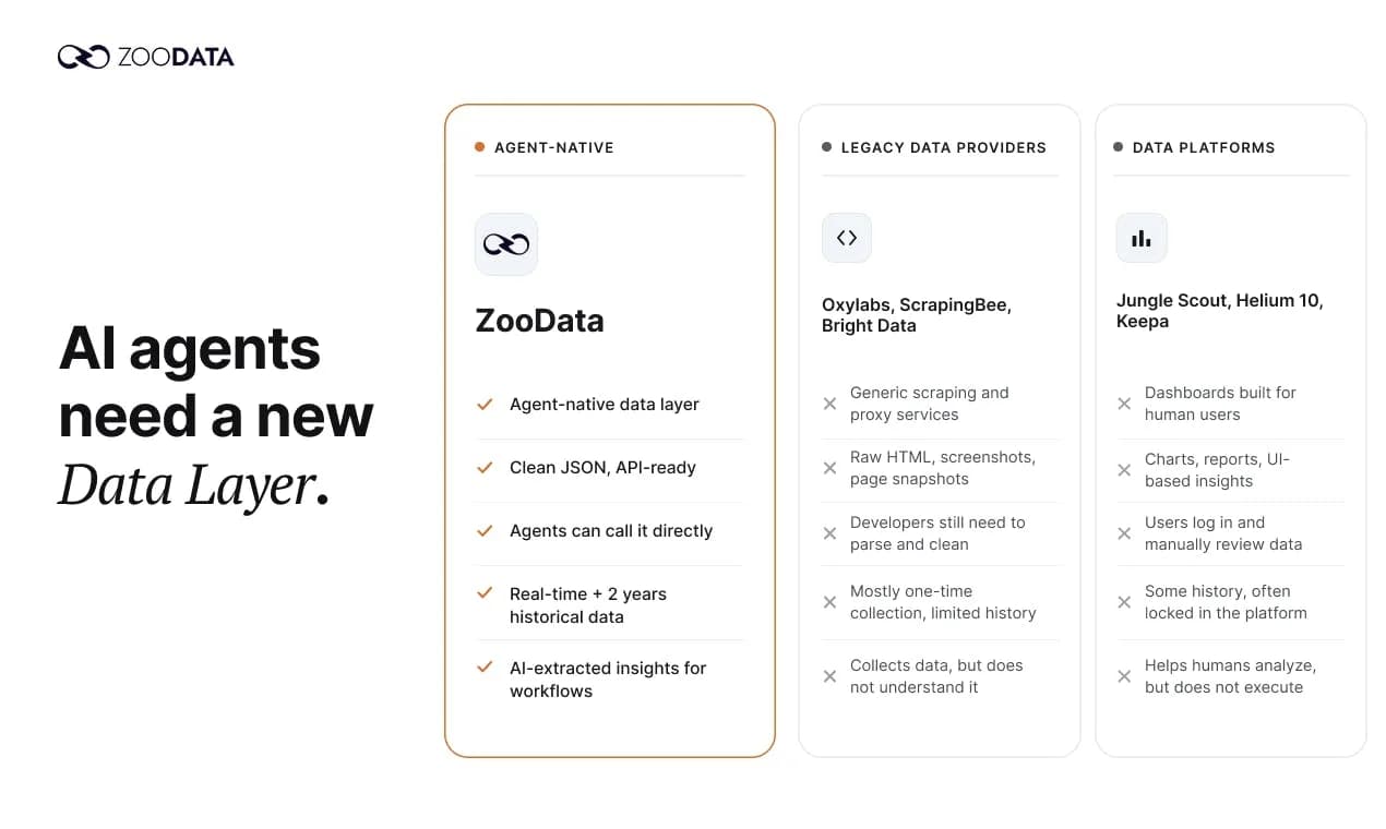 ZooData screenshot 3