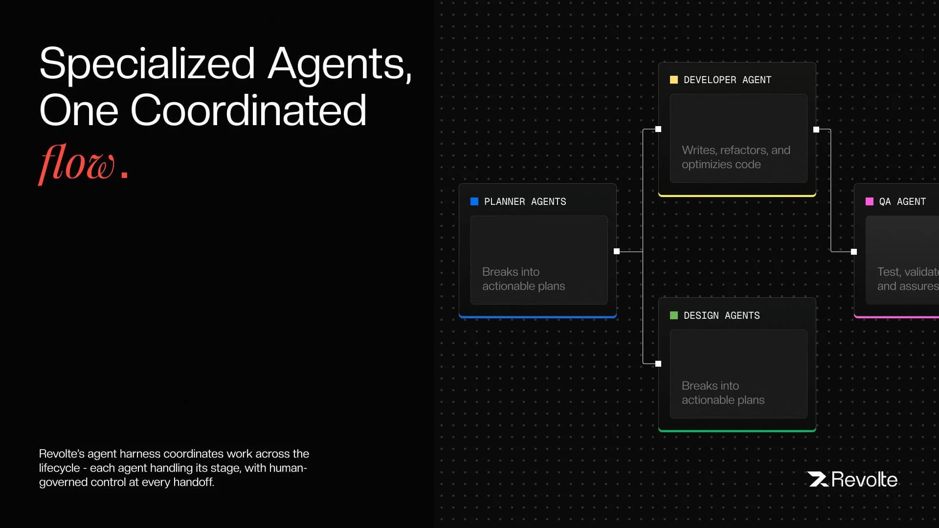 Interactive Sessions screenshot 3