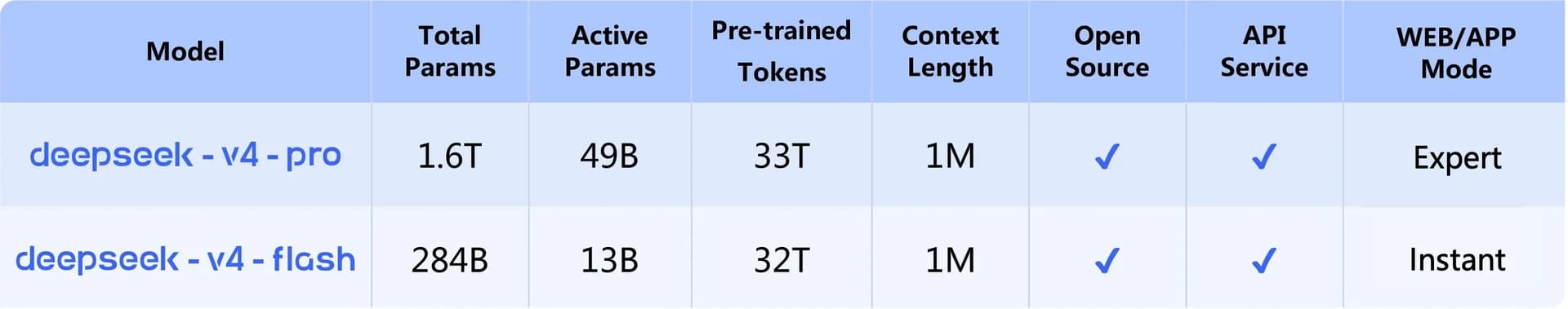 DeepSeek-V4 screenshot 2