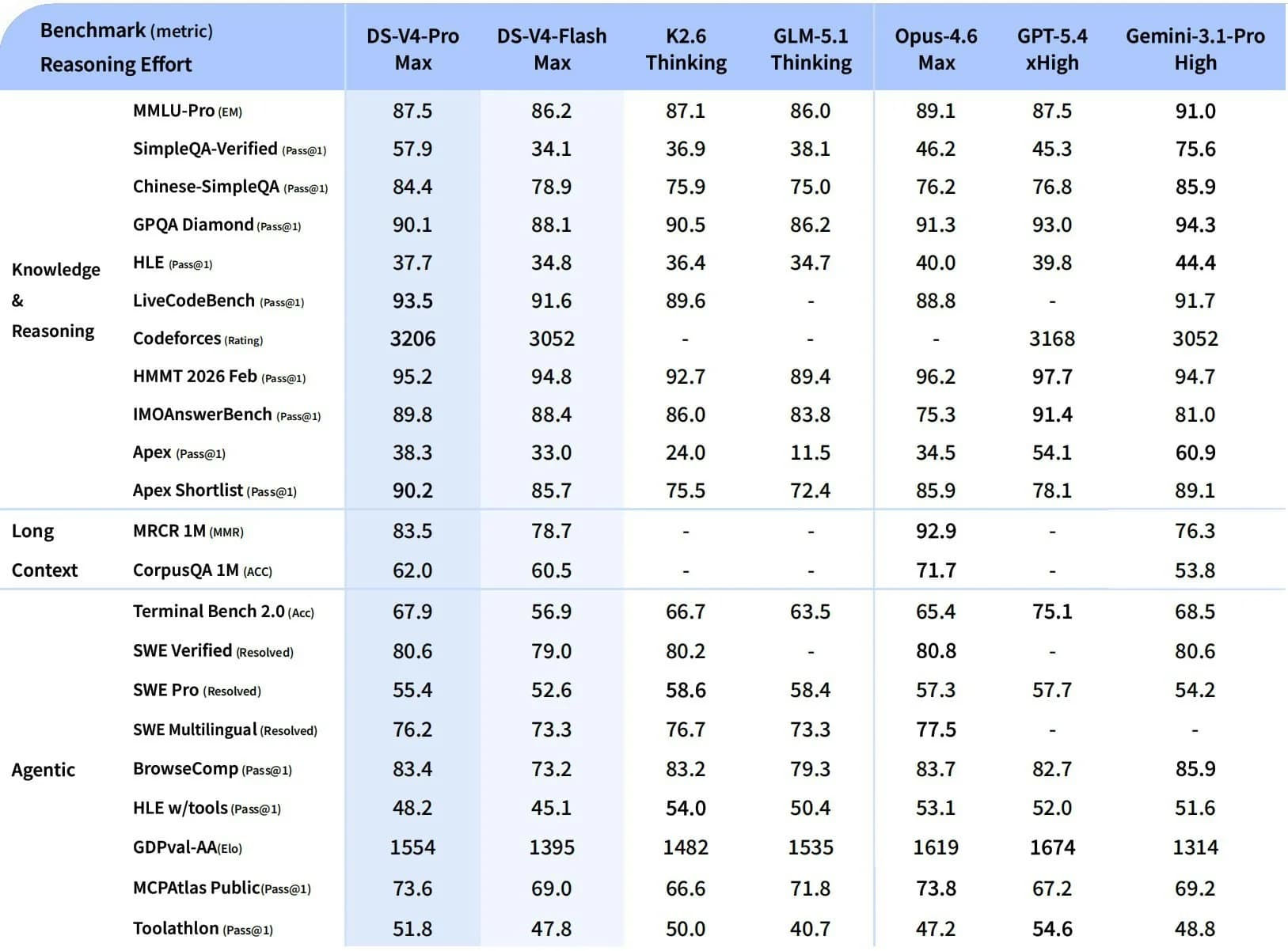 DeepSeek-V4 screenshot 5