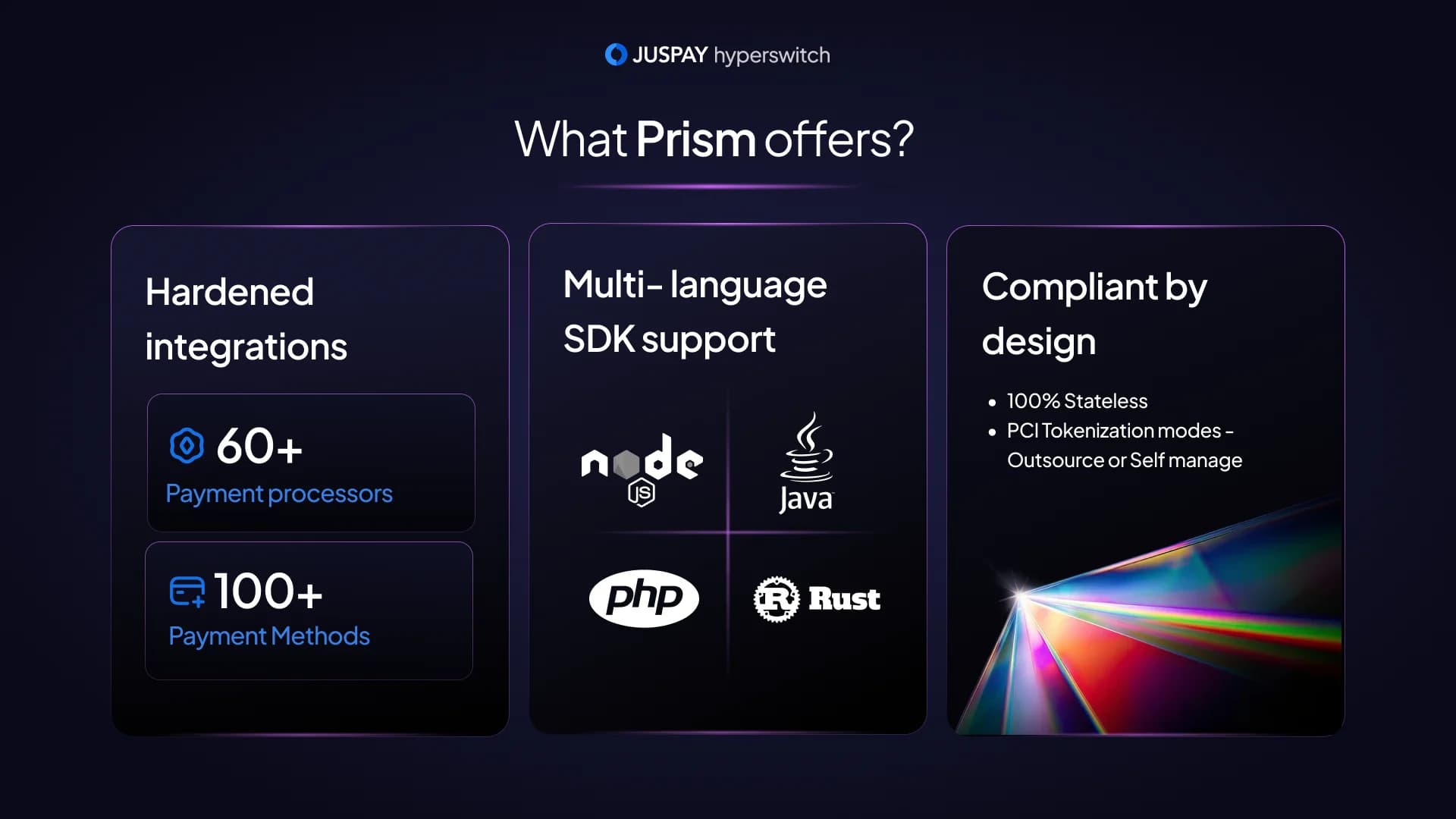 Hyperswitch Prism screenshot 3