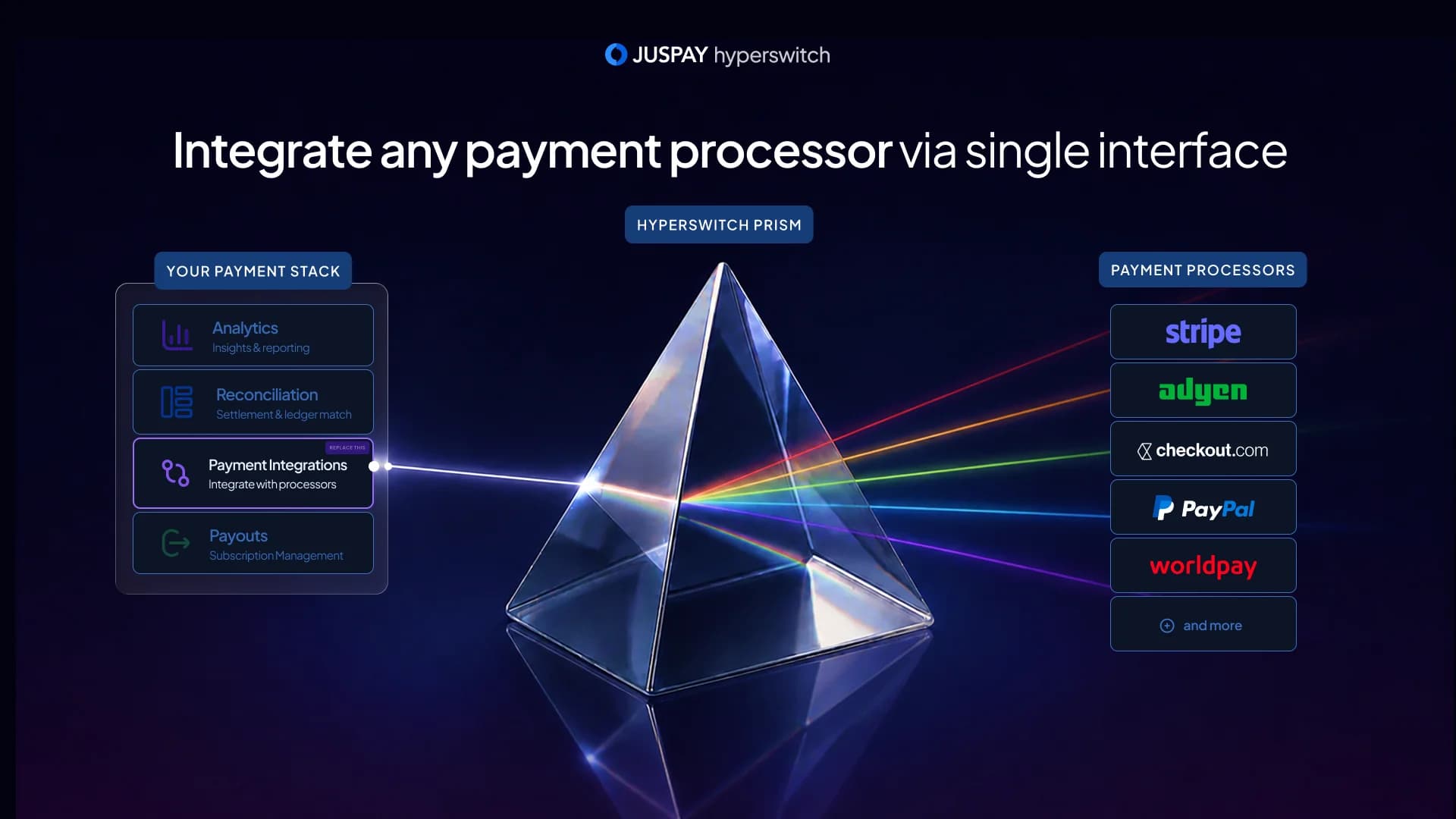 Hyperswitch Prism screenshot 4