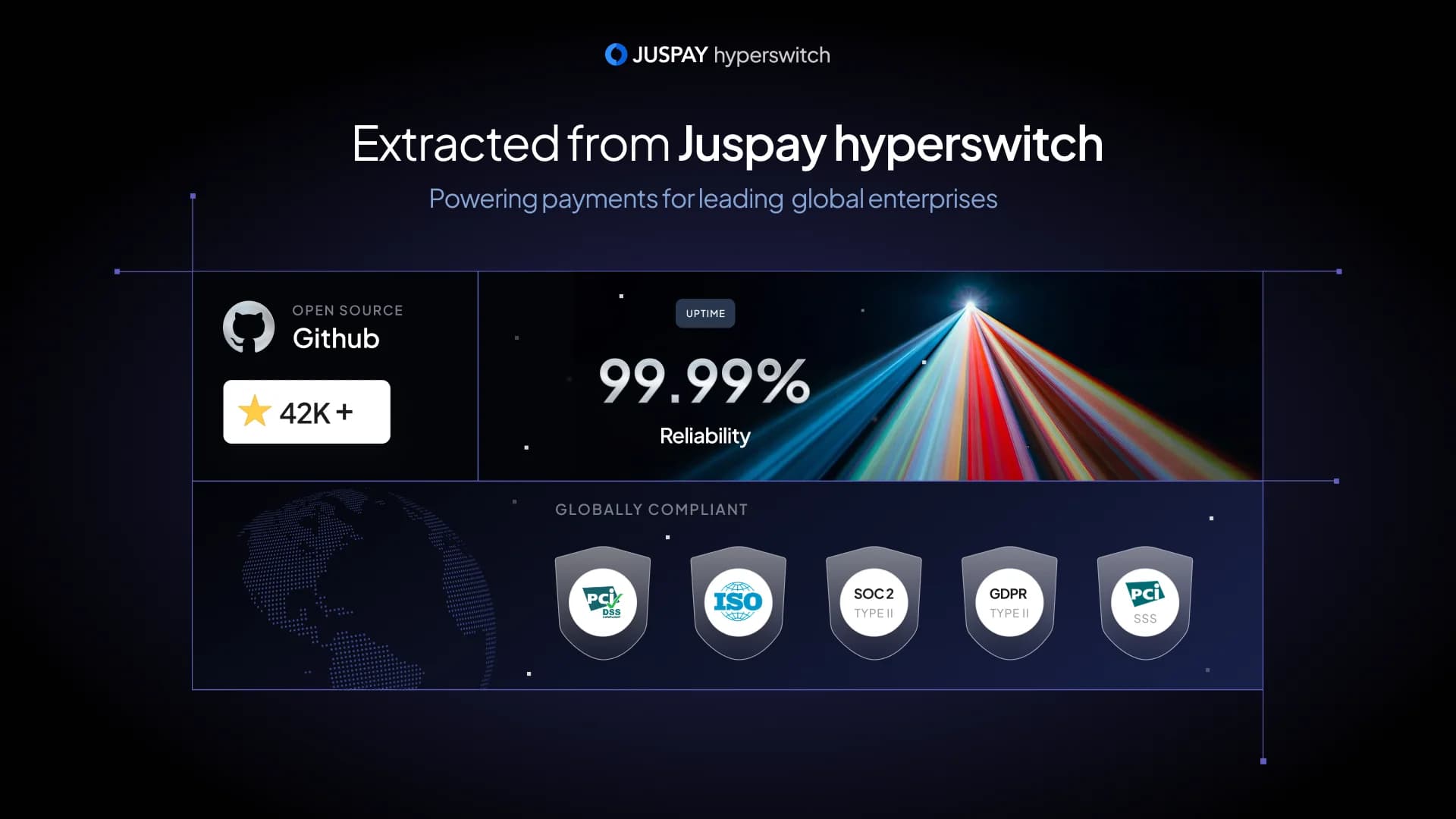 Hyperswitch Prism screenshot 5