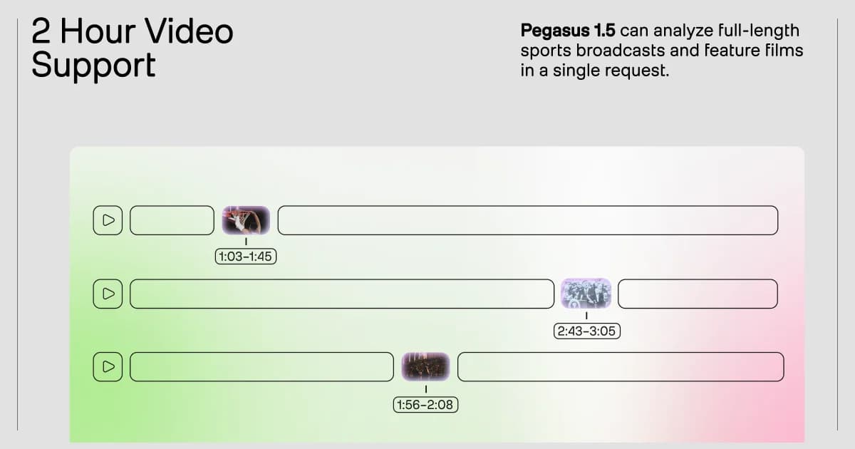 Pegasus 1.5 by TwelveLabs screenshot 5