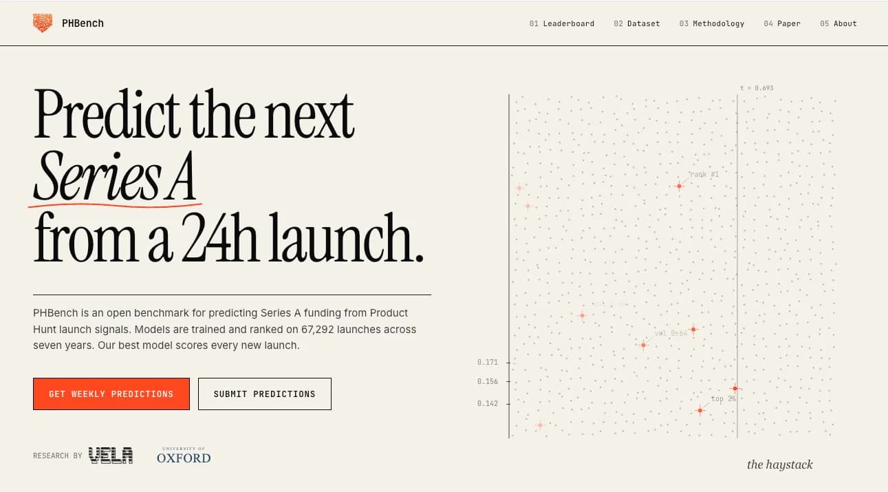 PHBench screenshot 1
