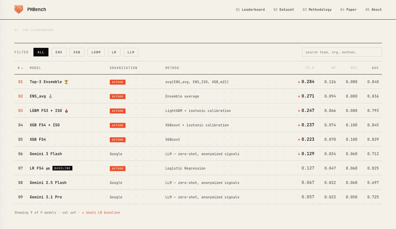 PHBench screenshot 2