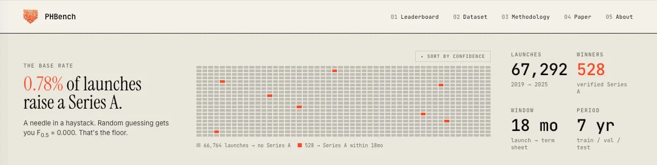 PHBench screenshot 3