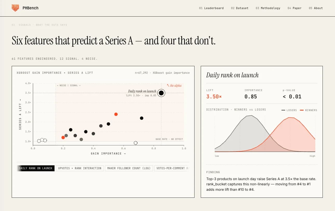 PHBench screenshot 4