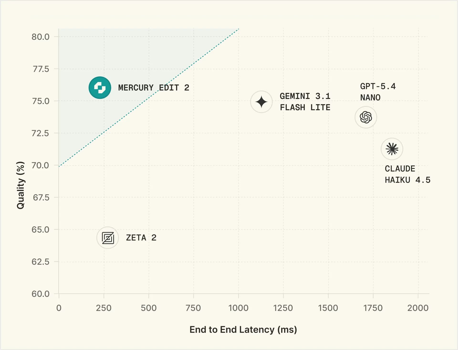 Mercury Edit 2 screenshot 2