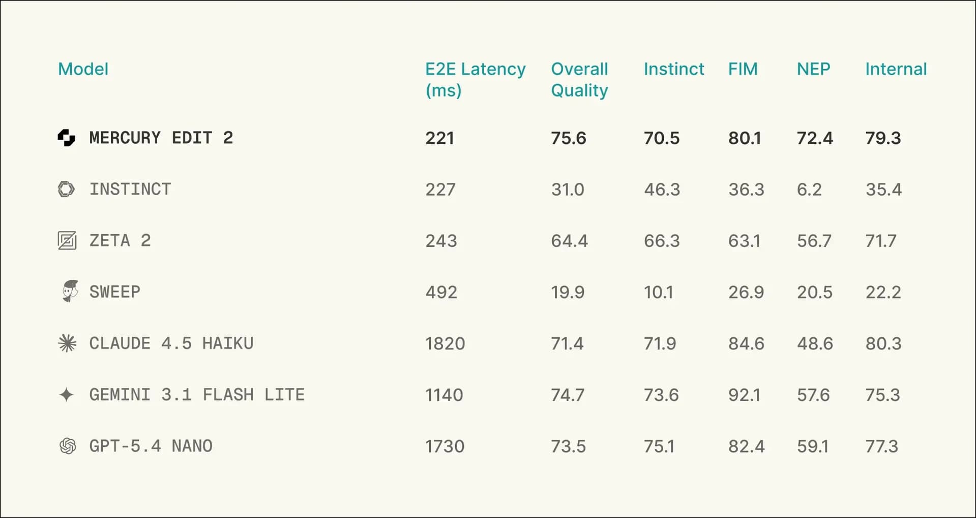 Mercury Edit 2 screenshot 3