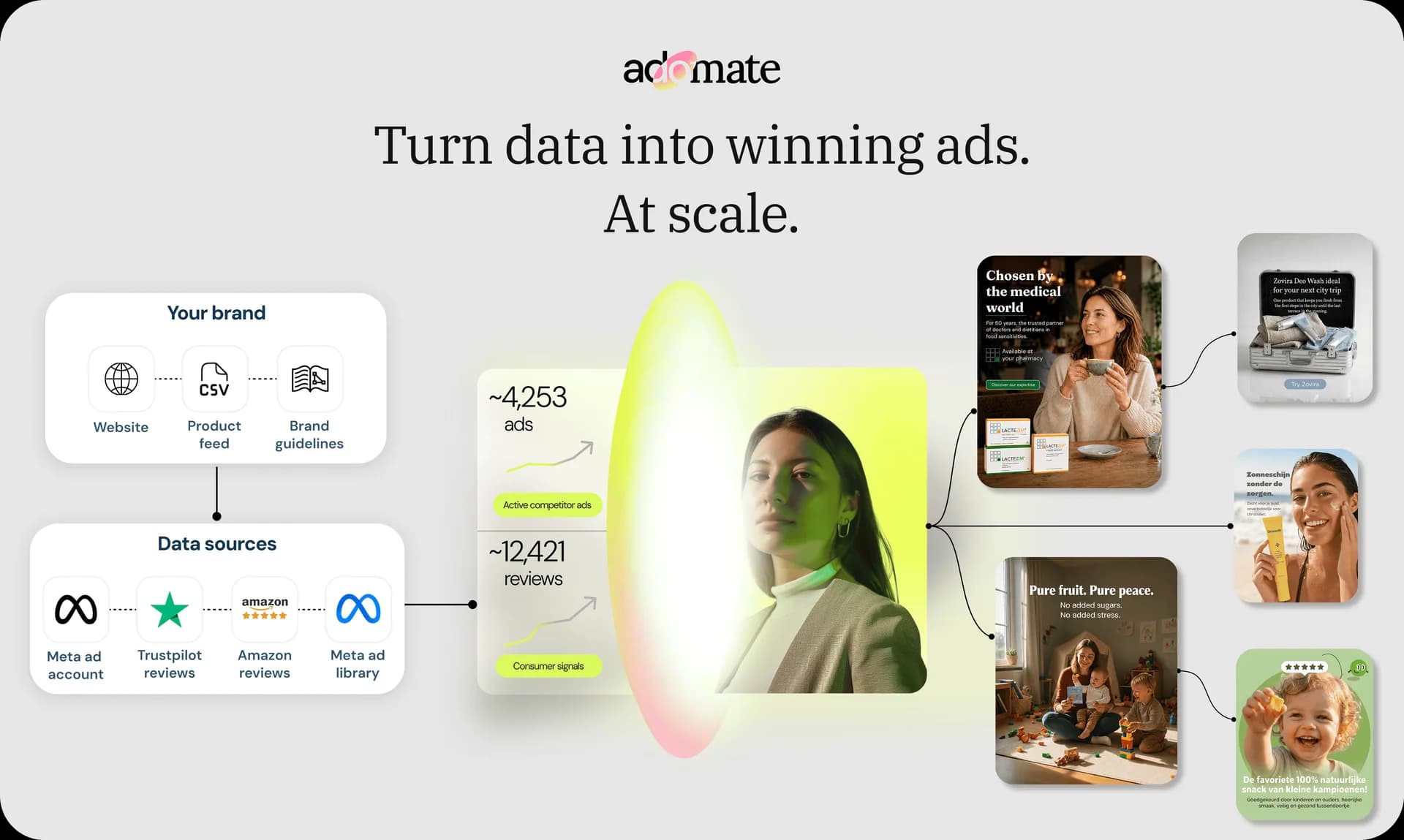 Adomate screenshot 1