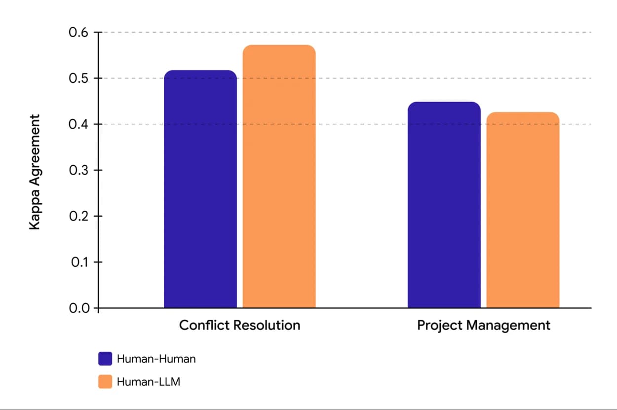 Vantage in Google Labs screenshot 7