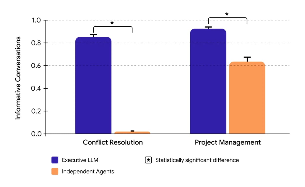 Vantage in Google Labs screenshot 8