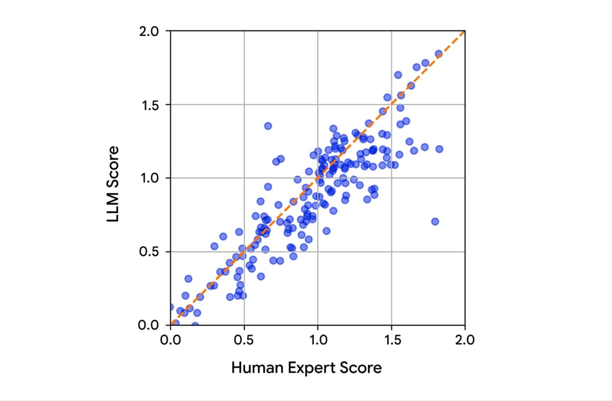 Vantage in Google Labs screenshot 9