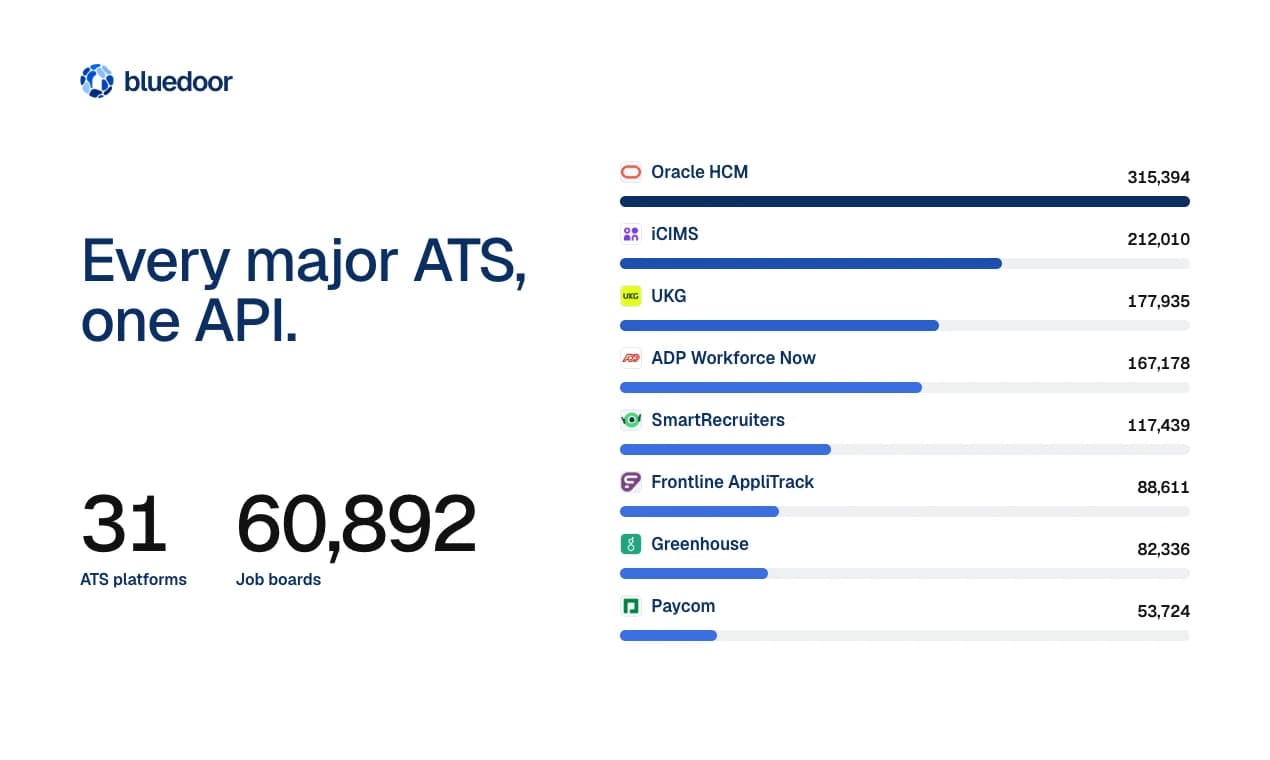 Job Postings API screenshot 1